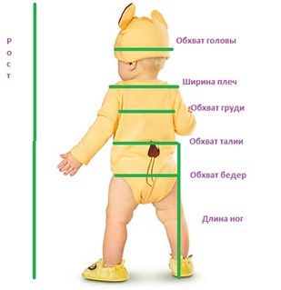 как измерять длину рукава ребенка